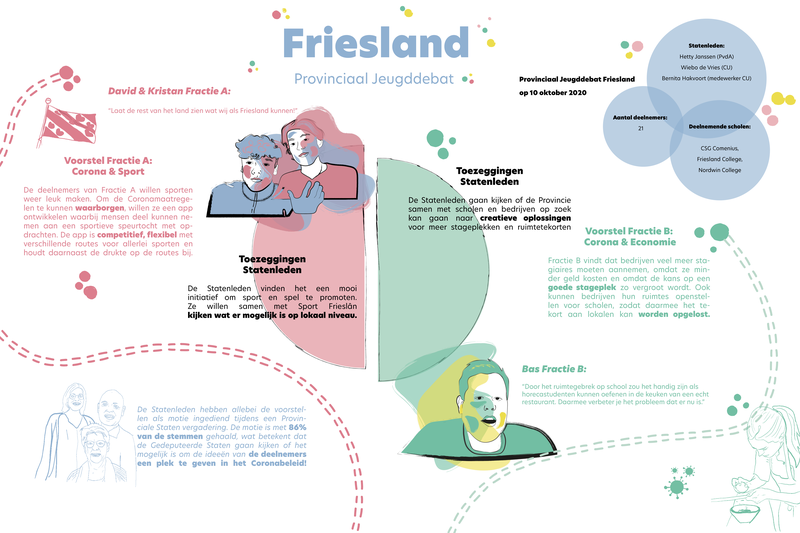 Illustratie Friesland DEF .png