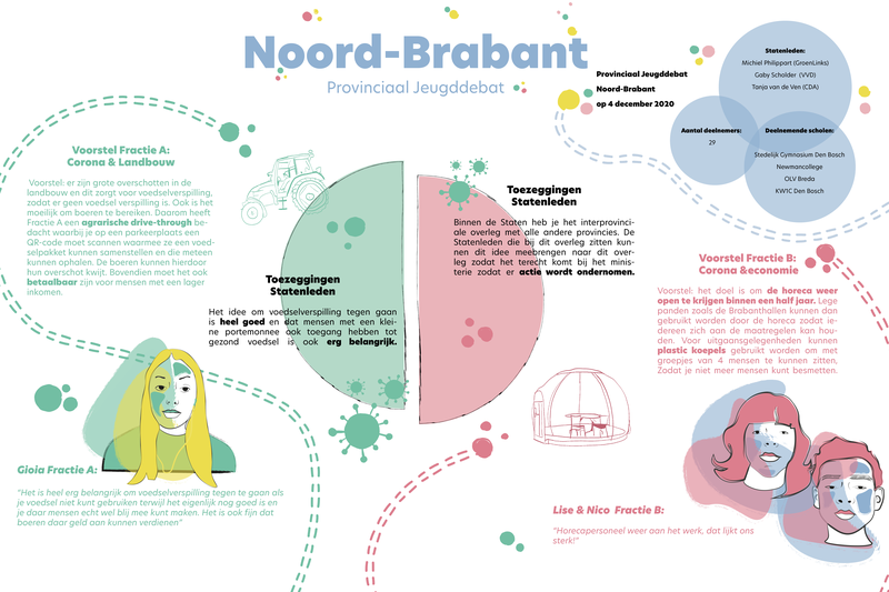 Illustratie Noord-Brabant DEF.png