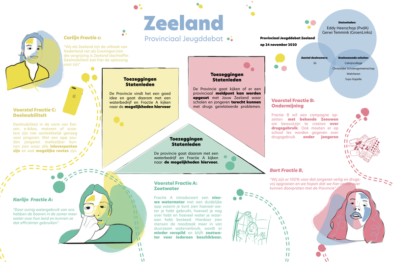 Illustratie Zeeland DEF.png