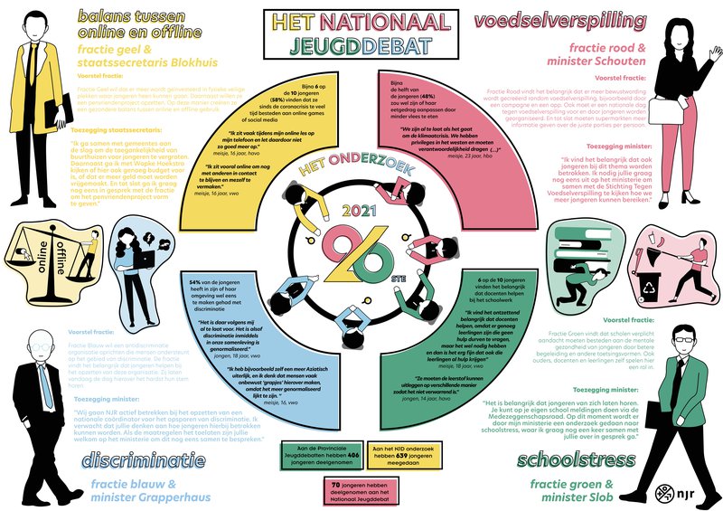 Infographic 26ste jaar NJD (1).jpg