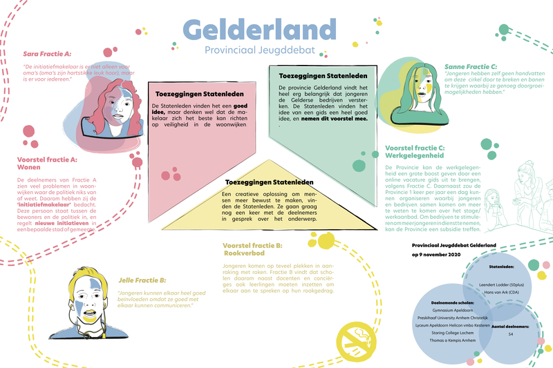 illustratie Gelderland def.png