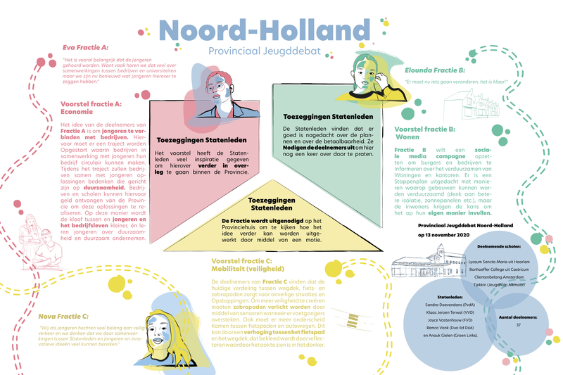 illustratie Noord-Holland DEF.png
