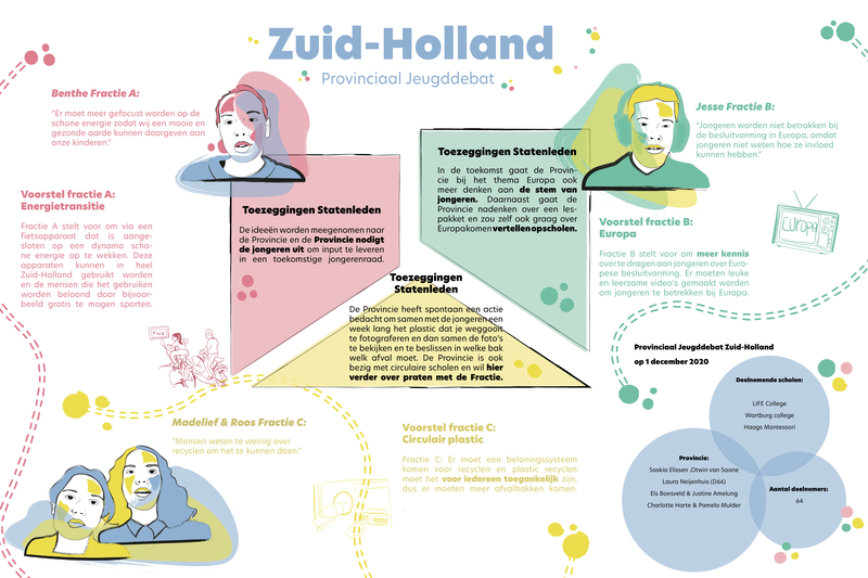 illustratie Zuid-Holland DEF.png