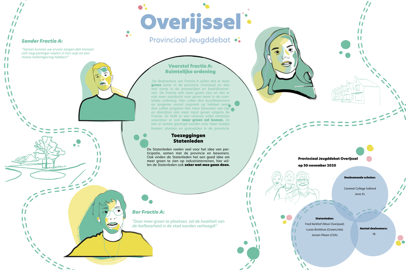 illustratie overijssel DEF.png